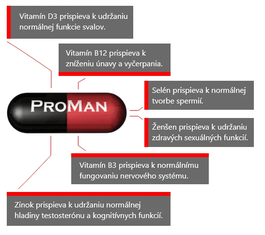 Ilustrácia srdca s vitamínmi